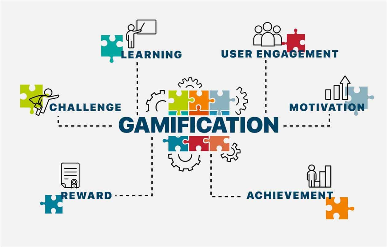 jeux concours gamification